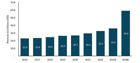 The steady growth of the Philippine BPO sector .